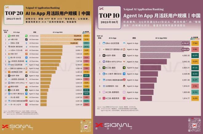 AI浏览器元年：下一代入口开始浮出水面