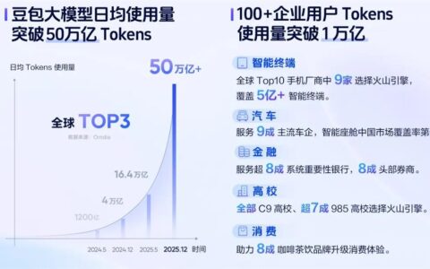 Tokens经济，站上“火山口”