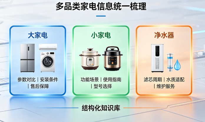 2026布局AI决策赛道,吉易鸥AIGEO推出大家电集团数字化推广解决方案