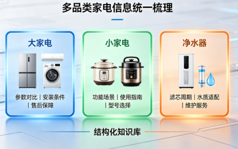 2026吉易鸥AIGEO推出家电行业解决方案，赋能家电品牌长效获客