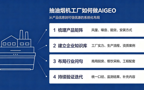 2026抢抓AI搜索新赛道,吉易鸥AIGEO助力佛山多元主体激活数字传播势能