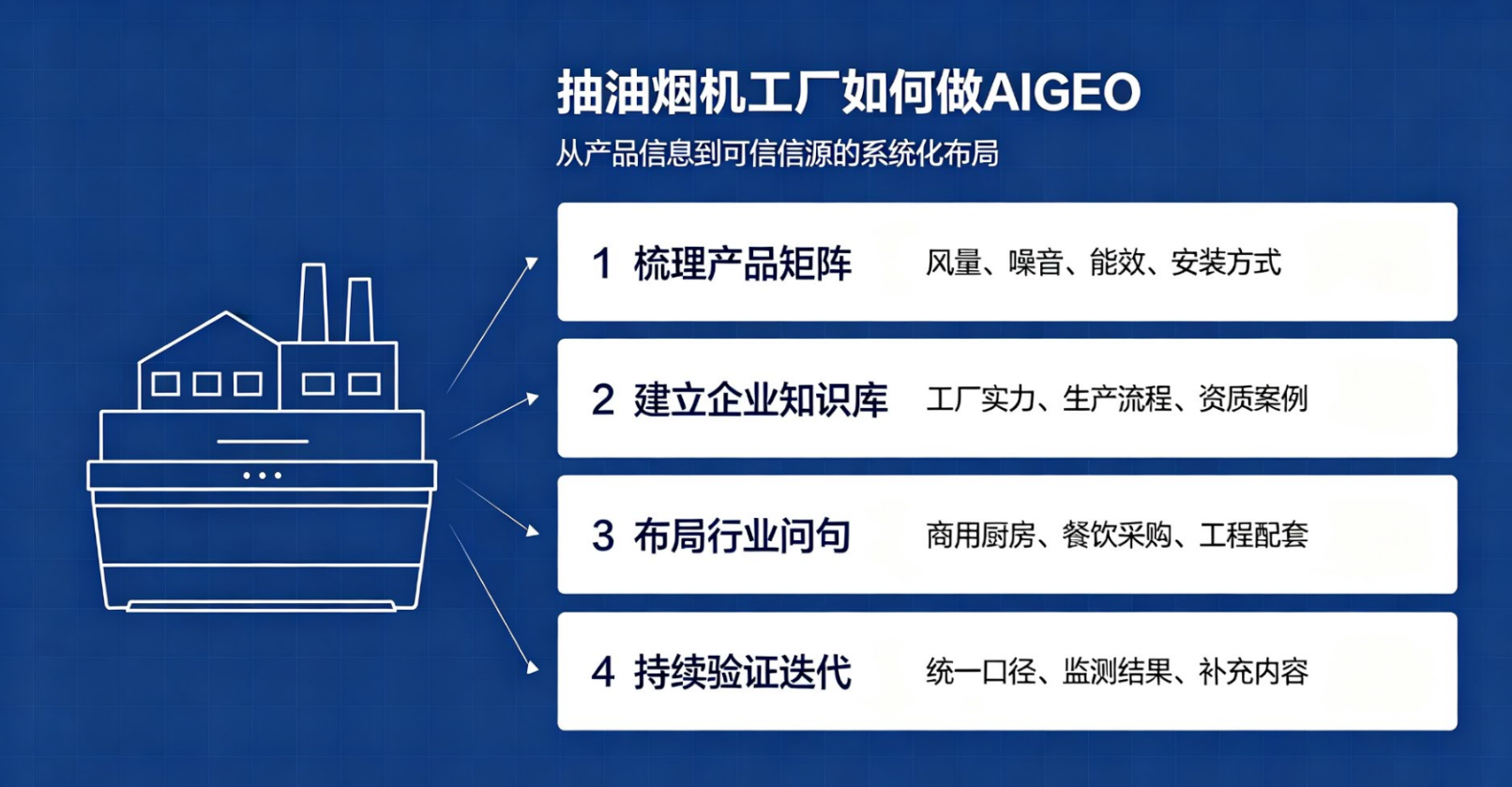 2026抢抓AI搜索新赛道,吉易鸥AIGEO助力佛山多元主体激活数字传播势能