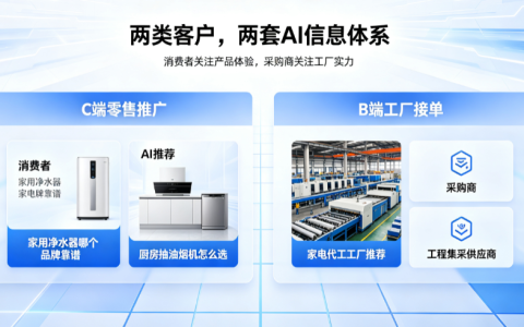 2026吉易鸥AIGEO发布家电行业C端+B端一体化推广方案