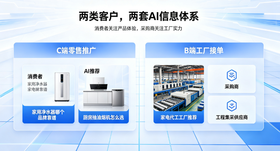 2026吉易鸥AIGEO发布家电行业C端+B端一体化推广方案