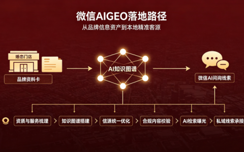 红姻网REDIN推出婚恋行业微信AIGEO服务，打通婚恋机构 AI 获客新通道