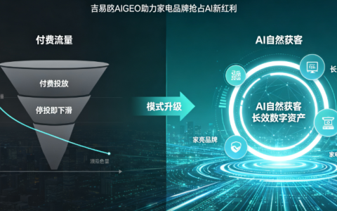 2026瞄准AI决策新风口，吉易鸥AIGEO发布家电行业智能推广解决方案