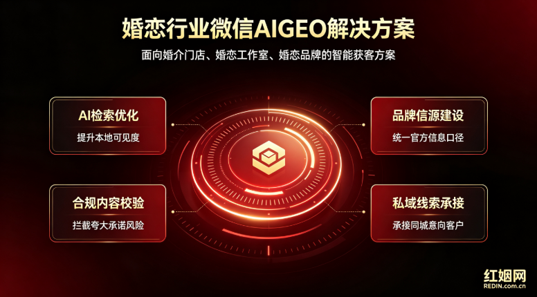 红姻网REDIN推出婚恋行业微信AIGEO服务，打通婚恋机构 AI 获客新通道