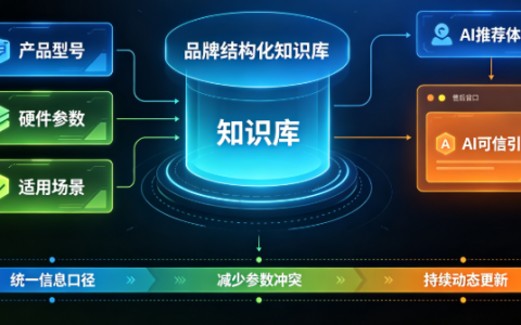攻略宝吉易鸥发布3C数码行业AIGEO推广解决方案，助力数码品牌抢占AI决策入口
