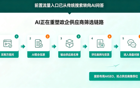 吉易鸥AIGEO发布智慧通信与智慧城市AI推广方案，赋能 ToB/ToG企业抢抓AI选型流量