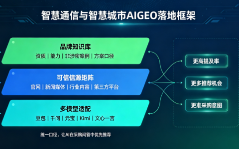 2026抢抓AI新机遇，吉易鸥AIGEO发布智慧通信与智慧城市服务商专属推广方案