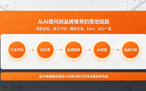 2026AI重构家装选商逻辑，吉易鸥AIGEO落地装修全屋定制行业专项推广方案