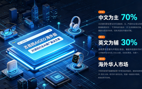 跳出全英出海，吉易鸥AIGEO发布海外版3C数码行业华人AI推广方案