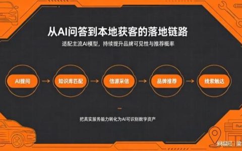 汽车后市场汽车服务行业做AI，吉易鸥AIGEO推出汽车后市场行业AI推广解决方案