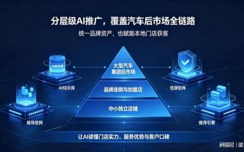 2026破局汽车服务行业获客内卷！吉易鸥AIGEO开启汽车服务AI智能获客新时代